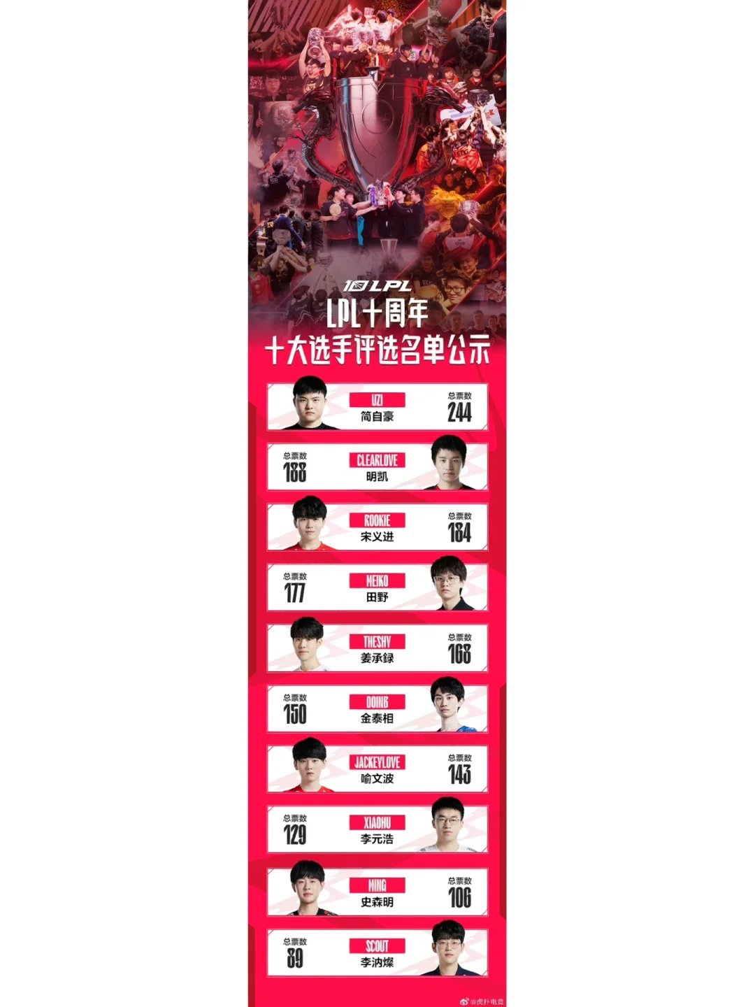 JackeyLove巅峰对决，Scout与90激战FPX分钟，连败胜负难料！的简单介绍